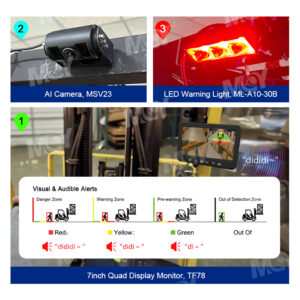 AI Camera Proximity Warning System With Flashing LED Light Pedestrian Danger Zone Alert - MCY Technology Limited