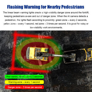 AI Camera Proximity Warning System With Flashing LED Light Pedestrian Danger Zone Alert - MCY Technology Limited