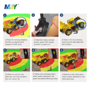 Thumb up LED Light Display AI Smart 4 Channel Camera Monitor for Construction Sites Truck Safety - MCY Technology Limited