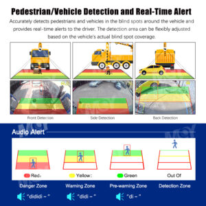 Thumb up LED Light Display AI Smart 4 Channel Camera Monitor for Construction Sites Truck Safety - MCY Technology Limited